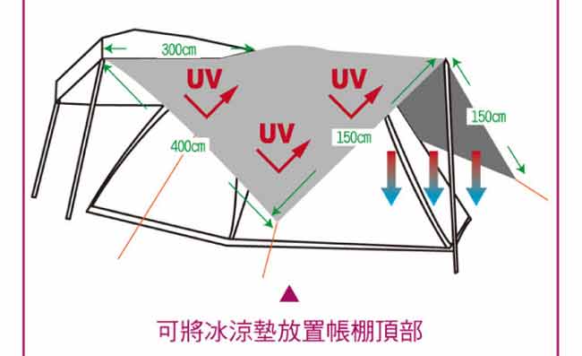 Outdoorbase 萬用抗UV冰涼墊M(300x400cm).遮陽墊