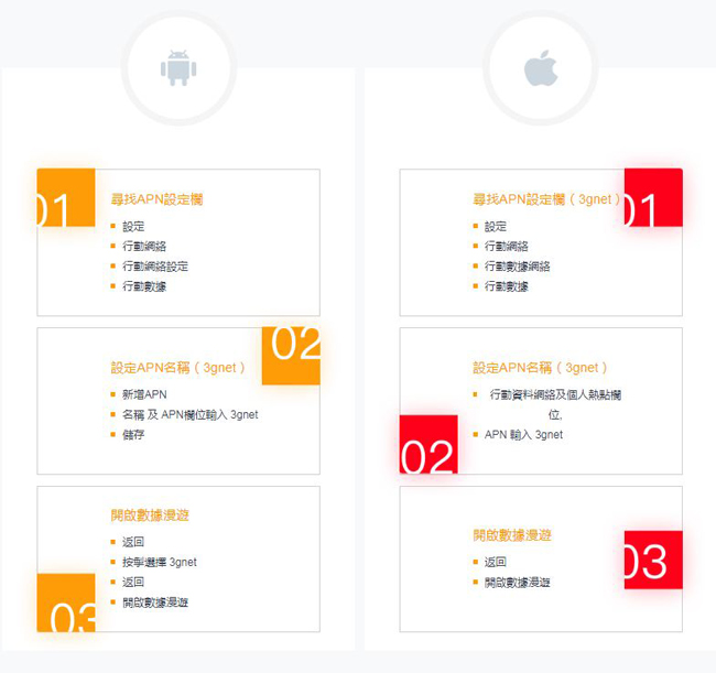 中國上網卡 香港 澳門 上網卡 5天 4G高速上網 無限上網吃到飽