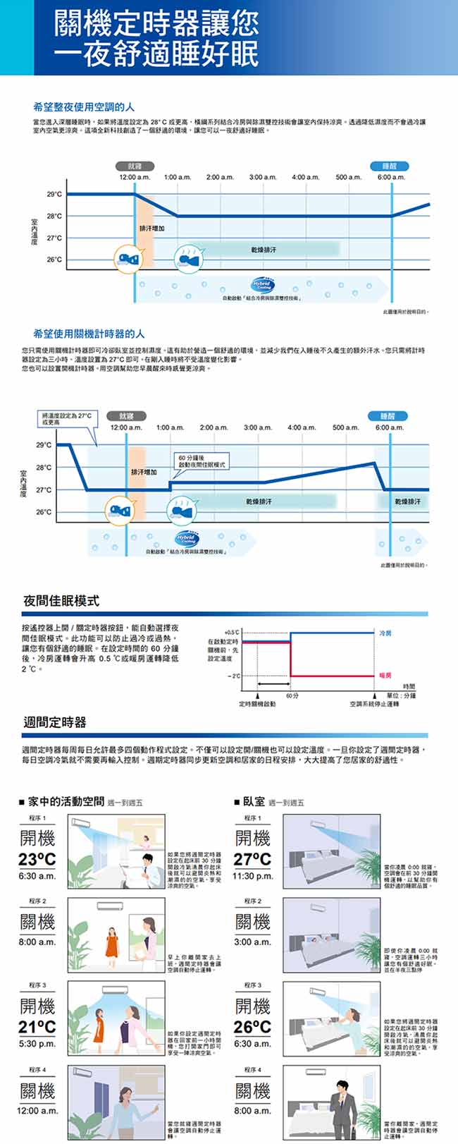 DAIKIN大金 橫綱3-5坪變頻分離式冷暖冷氣RXM22SVLT/FTXM22SVLT