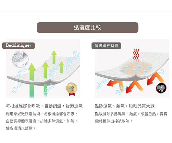 Mamaway 智慧調溫舒眠單人涼被(共兩色)