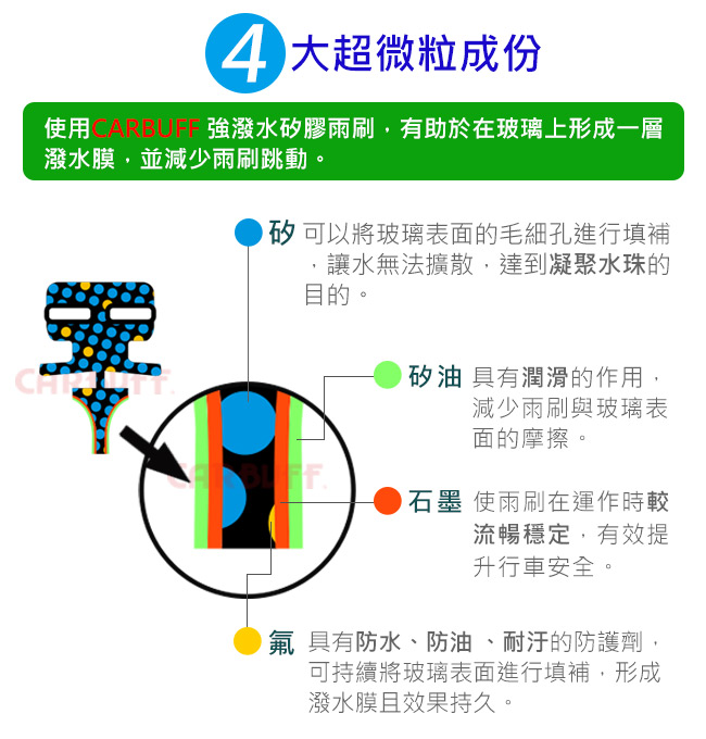 CARBUFF 強撥水矽膠雨刷(硬骨雨刷) 22吋/550MM