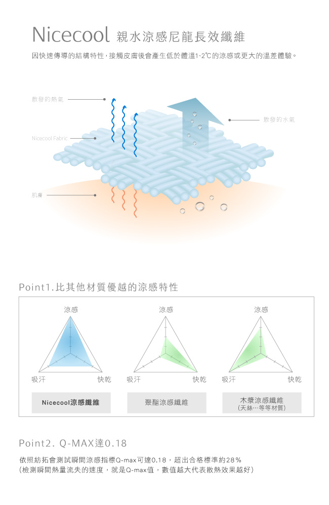 MONTAGUT 夢特嬌 冰晶涼感保潔墊(粉-雙人)