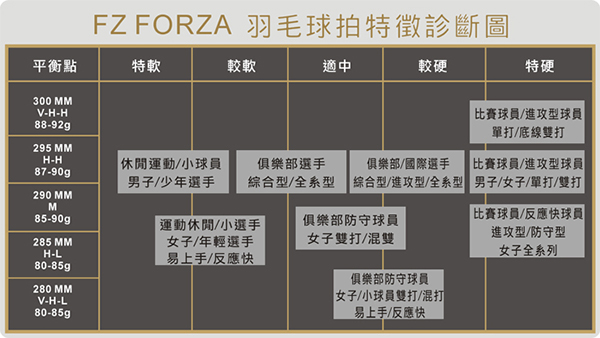 FZ FORZA Titanium Ti-7000 CNT碳纖維羽球拍(橘)