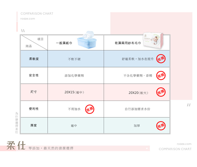 【Roaze 柔仕】 MIT乾濕兩用布巾- 舒適款 8 盒 (160片/盒)