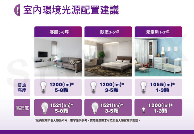 飛利浦 PHILIPS 第7代 舒視光 10W LED燈泡-白光6入組(紫包)