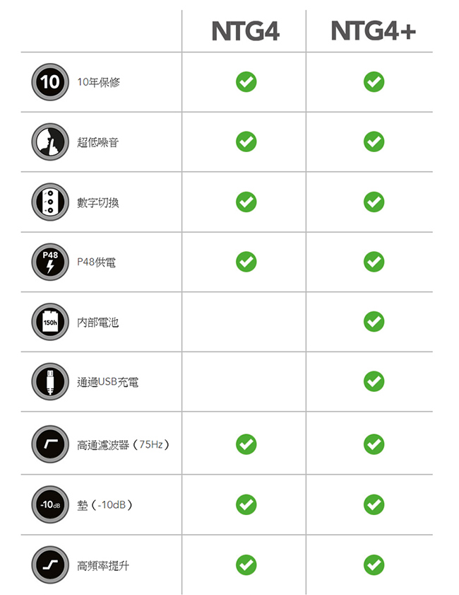 RODE 槍型麥克風 NTG4【公司貨】