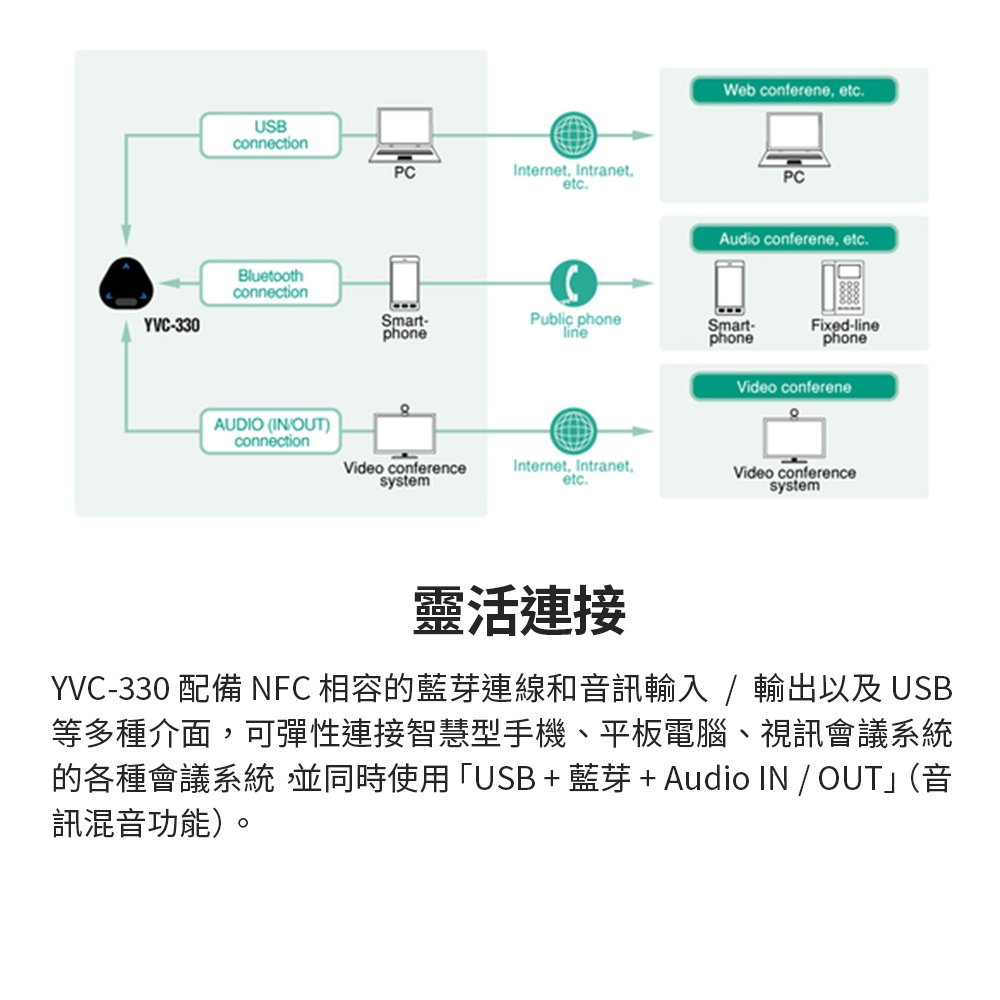 Yamaha YVC-330 可攜式USB和藍牙會議麥克風| 麥克風| Yahoo奇摩購物中心