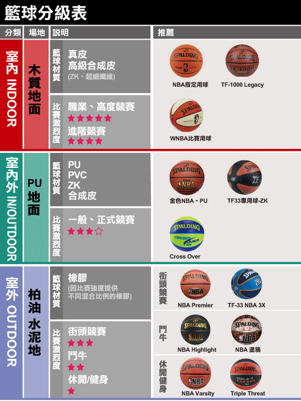 SPALDING 斯伯丁 銀色NBA Rubber 籃球 7號