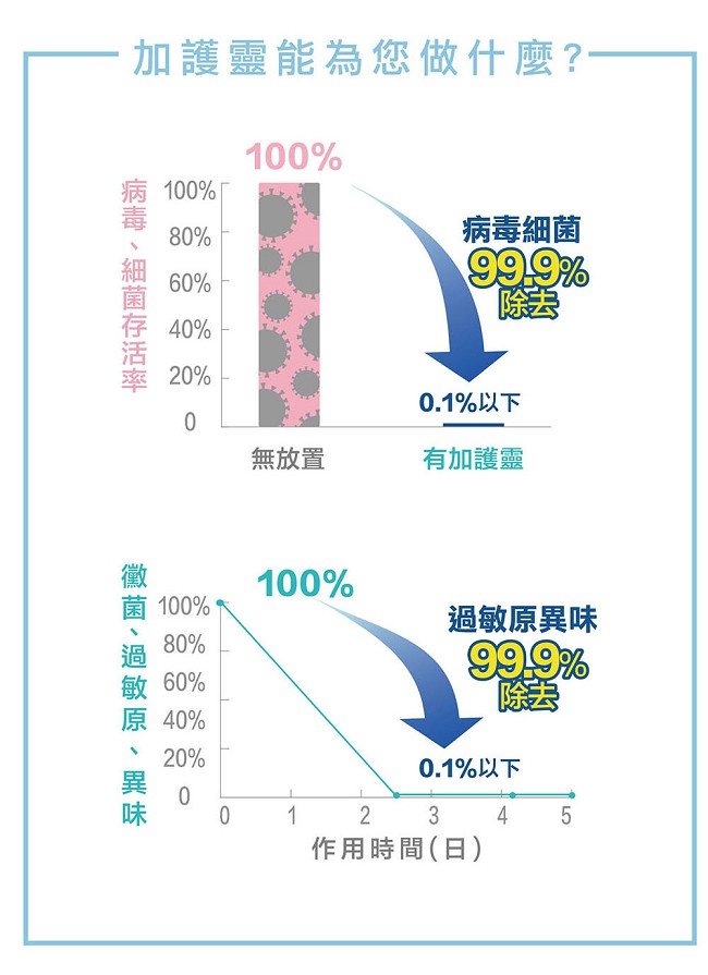 日本Cleverin加護靈-上班族簡配組