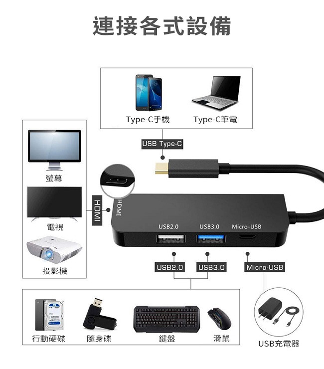 Pipe EP1 USB 3.1 Type-C Hub 四合一集線器 HDMI雙USB