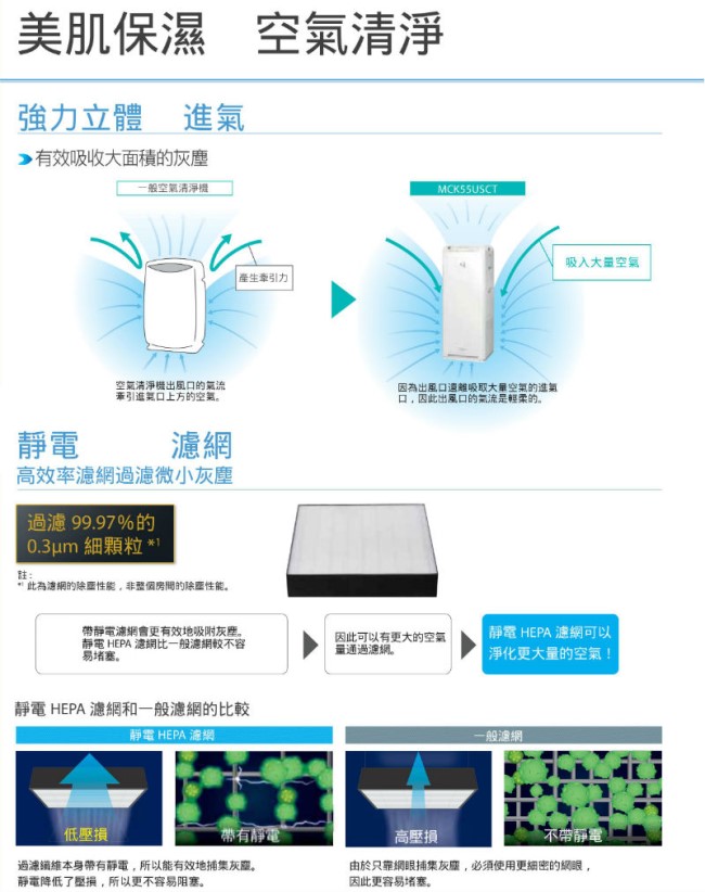 DAIKIN大金 12.5坪 美肌保濕型空氣清淨機 MCK55USCT-W