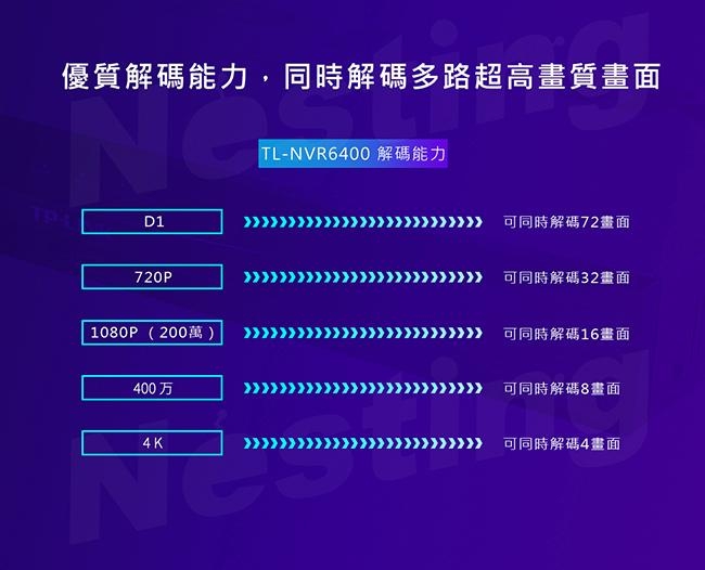 【TP-Link】48路可變路數主機H.265+ -平輸(TL-NVR6400)