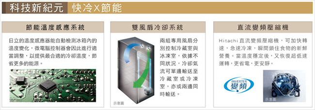 [無卡分期-12期]HITACHI日立594公升四門對開琉璃電冰箱RG616 琉璃黑