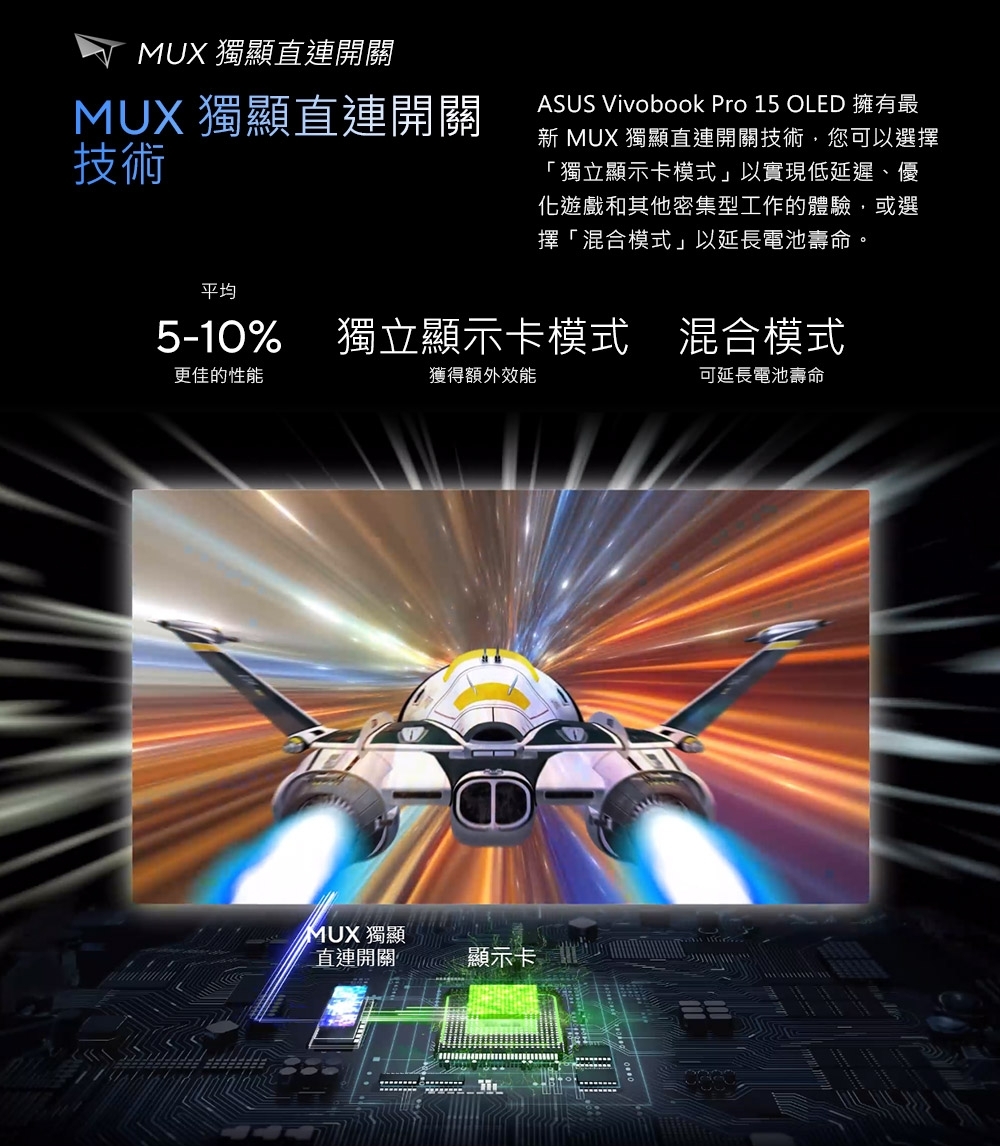 MUX 獨顯直連開關MUX 獨顯直連開關技術ASUS Vivobook Pro 15 OLED 擁有最 MUX 獨顯直連開關技術您可以選擇 獨立顯示卡模式」以實現低延遲、優遊戲和其他密集型工作的體驗,或選擇「混合模式」以延長電池壽命。平均5-10% 獨立顯示卡模式 混合模式更佳的性能MUX 獨顯直連開關獲得額外效能顯示卡可延長電池壽命