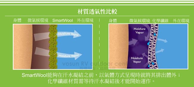 SmartWool 男 美麗諾羊毛 保暖圓領上衣_深藍