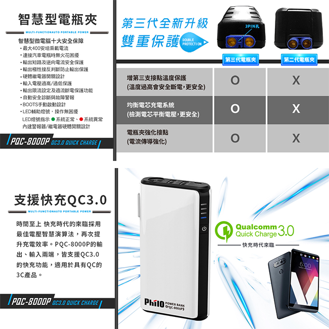 飛樂 Philo PQC-8000P 閃電快充 QC3.0 救車行動電源-快速到貨