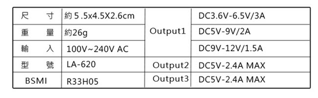 3P-K2 三孔30W輸出QC3.0快速充電器