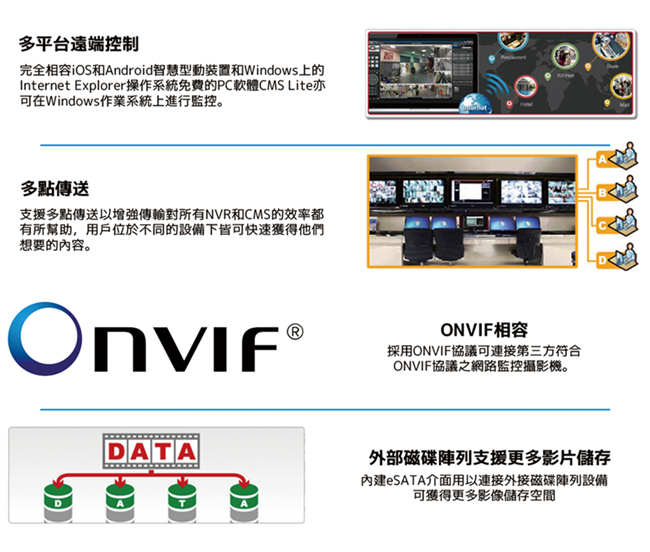 AVTECH HD全室內監控套裝方案