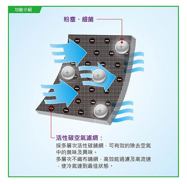 無塵氏活性碳捲筒式空氣濾網