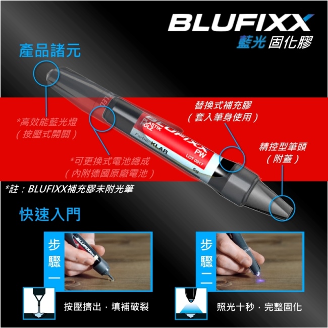 德國BLUFIXX 藍光固化膠/補充膠- 輕質型透明色德國製