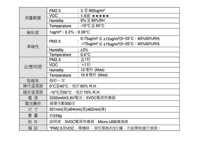 SheerAIRE席愛爾 AC-2138DCUVR全能型空氣清淨機15-20坪