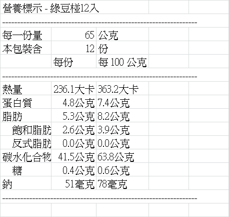 奧瑪烘焙金彩綠豆椪12入/盒X6盒