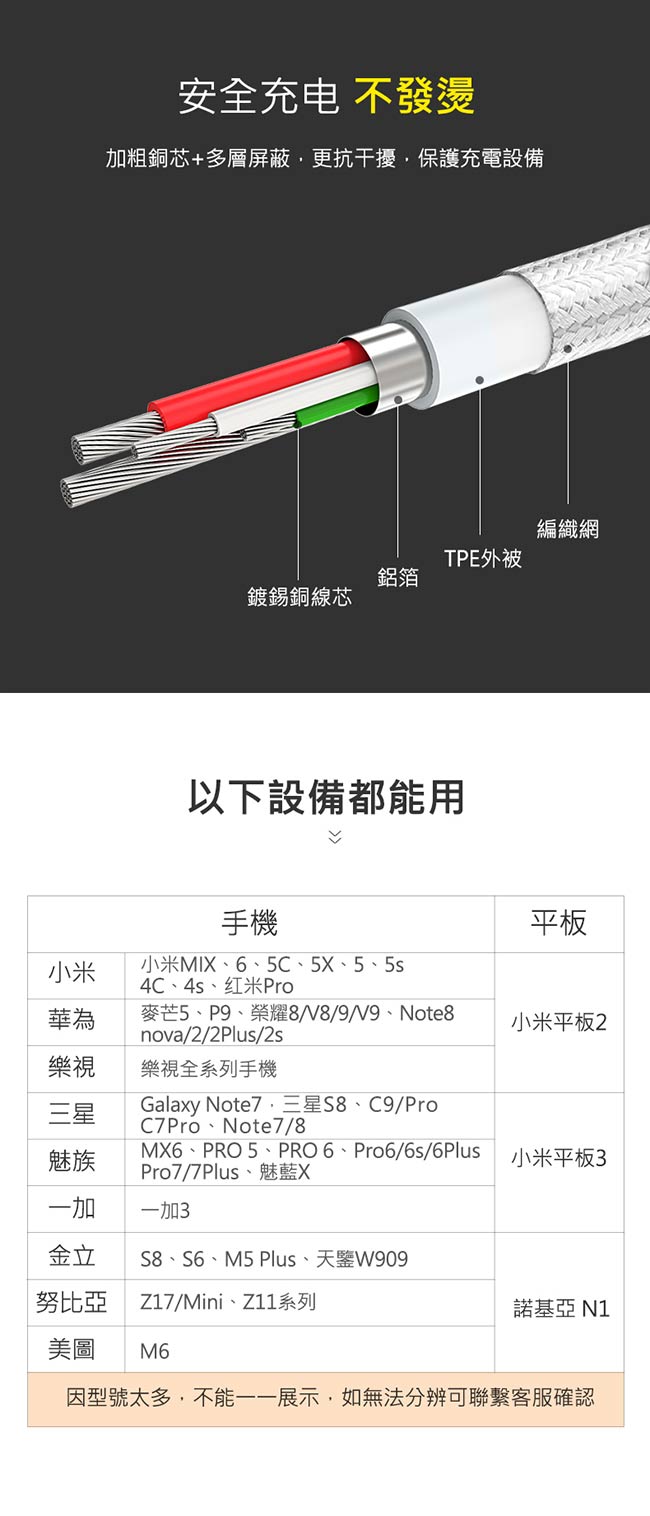 綠聯 USB Type-C快充傳輸線 BRAID版 銀白色 1M