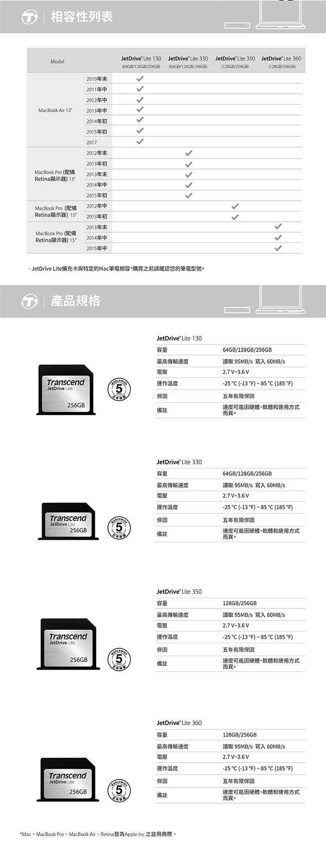 創見128GJetDriveLite350 MAC擴充卡