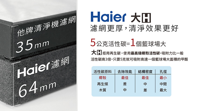 Haier 海爾 大H空氣清淨機-高效複合濾網 AP450F-01