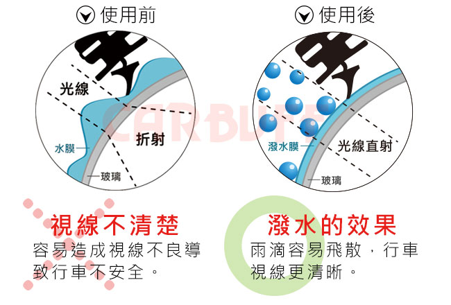 CARBUFF 強撥水矽膠專用軟骨雨刷 19吋/475mm