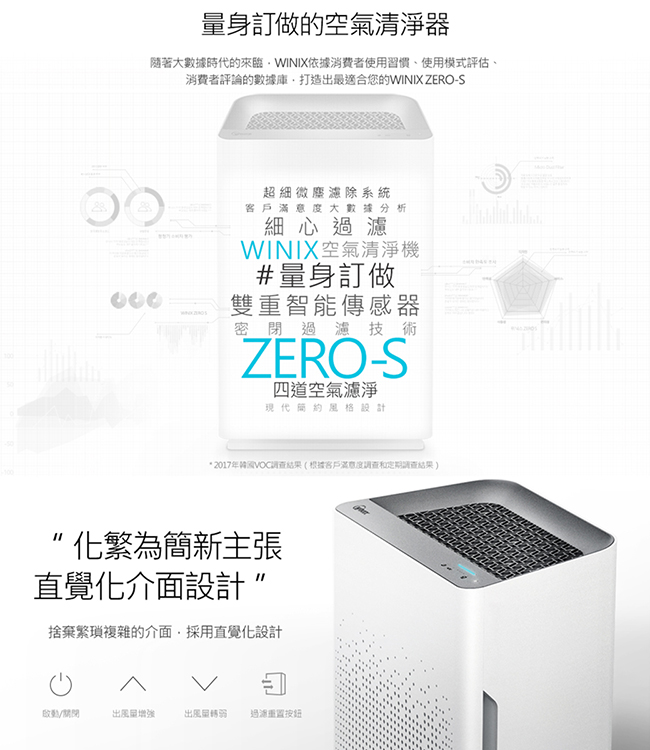 WINIX 17坪 自動除菌離子空氣清淨機 ZERO-S 家庭全淨化版