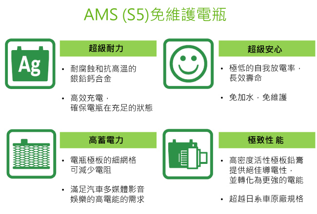 【BOSCH】75B24R S5銀合金AMS充電制御 汽車電瓶