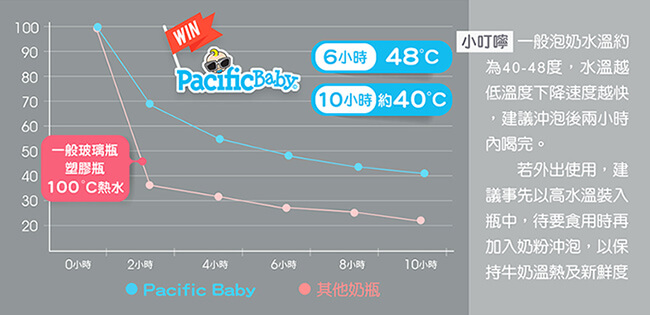 Pacific Baby 3in1全階段304不鏽鋼保溫奶瓶禮盒組200ml(貼心紅)