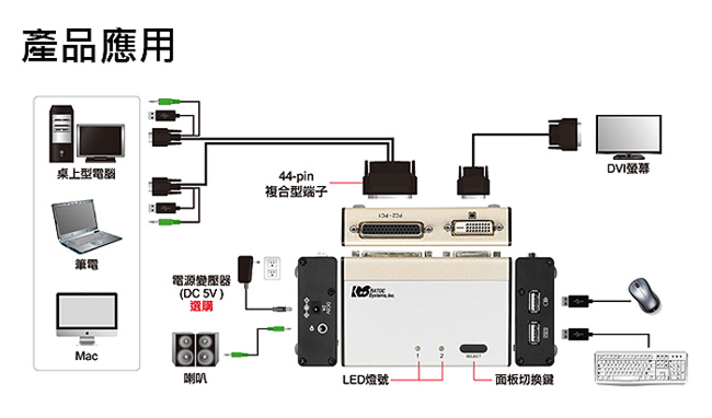 RATOC 4-Port DVI USB電腦KVM切換器 (REX-430UDA)