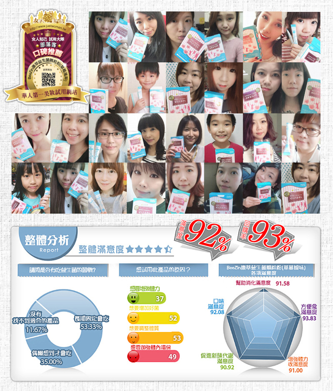 【BeeZin康萃】瑞莎代言 日本BB益生菌(草莓風味)x2盒 (20包/盒)