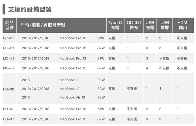 DockCase MacBook Pro 13吋 專用插座擴充轉接器 (HDMI版本)