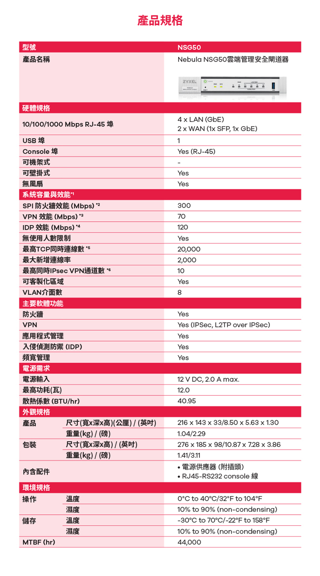 ZyXEL合勤 NSG50 Nebula雲端管理防火牆