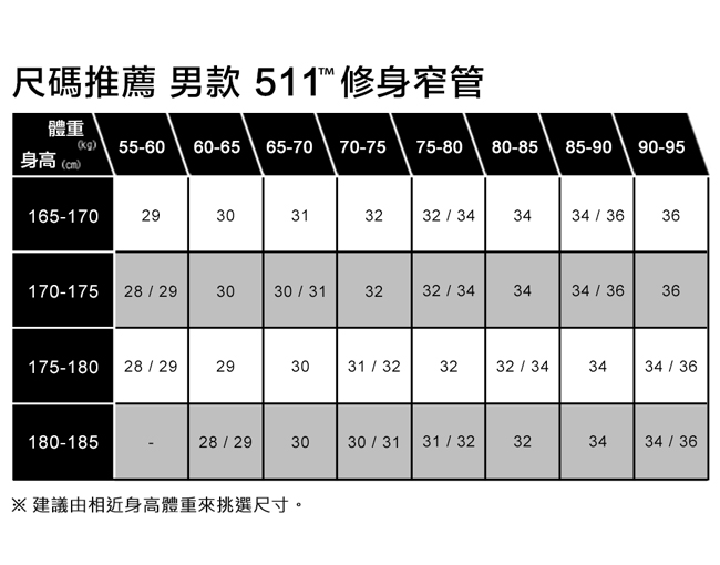 Levis 男款 511 低腰修身窄管牛仔長褲 Cool Jeans