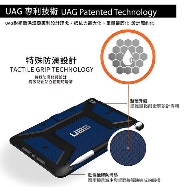UAG iPad mini (2019)耐衝擊保護殻