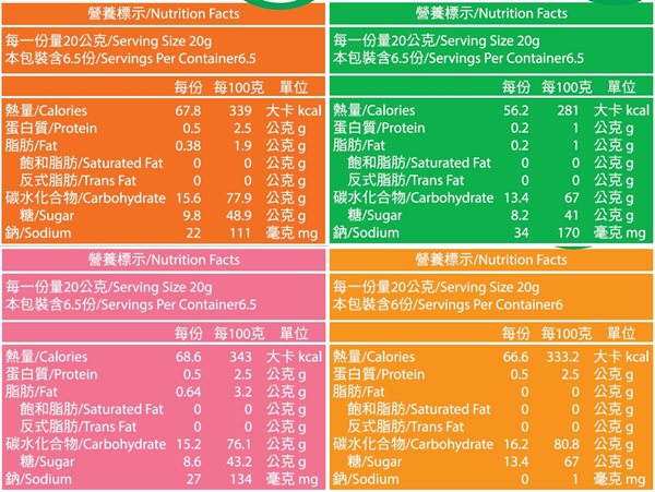 第二顆鈕釦DL 果乾綜合組(每口味各一盒，共四盒)