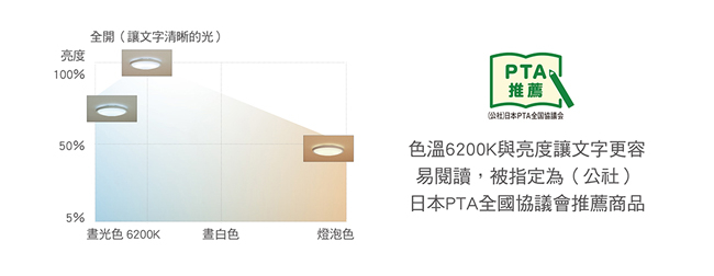 Panasonic國際牌 3-5坪 LED吸頂燈 簡約經典白 LGC31116A09 金框