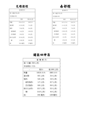 蔥阿伯 端午招牌三件組(花雕雞肉粽6入 南部懷舊粽6入 豬肚四神湯2包)