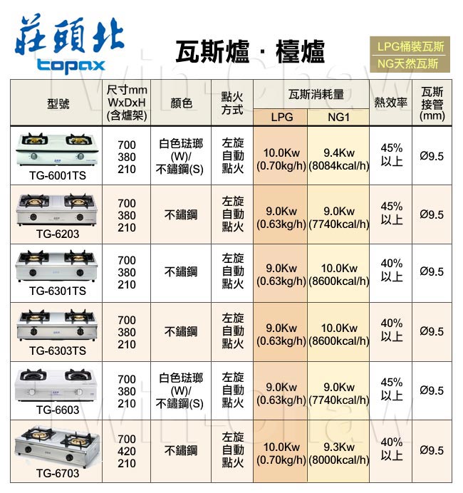 【自助價不含安裝】莊頭北 TOPAX 傳統式瓦斯台爐 TG-6001T