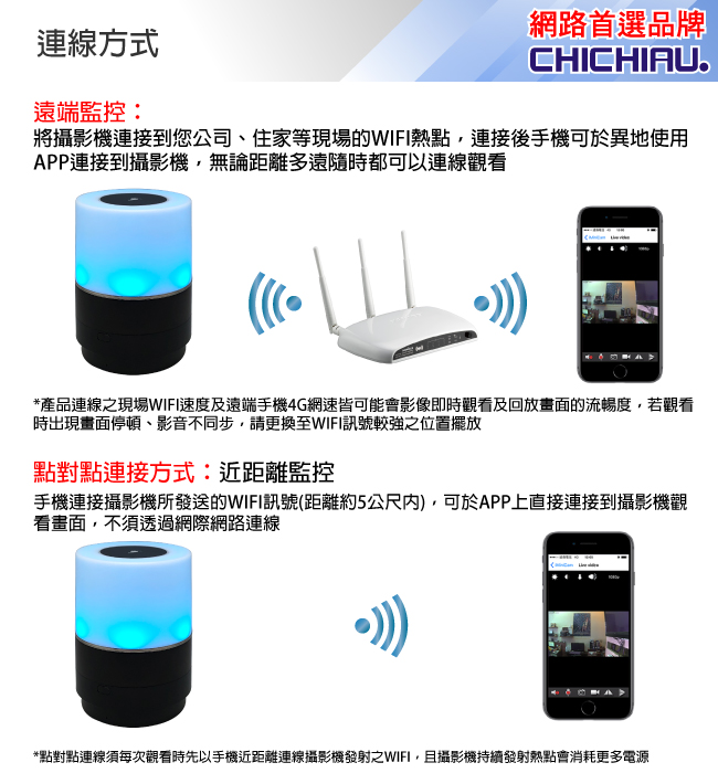 【CHICHIAU】WIFI無線網路高清1080P旋轉鏡頭七彩小夜燈造型-針孔微型攝影機