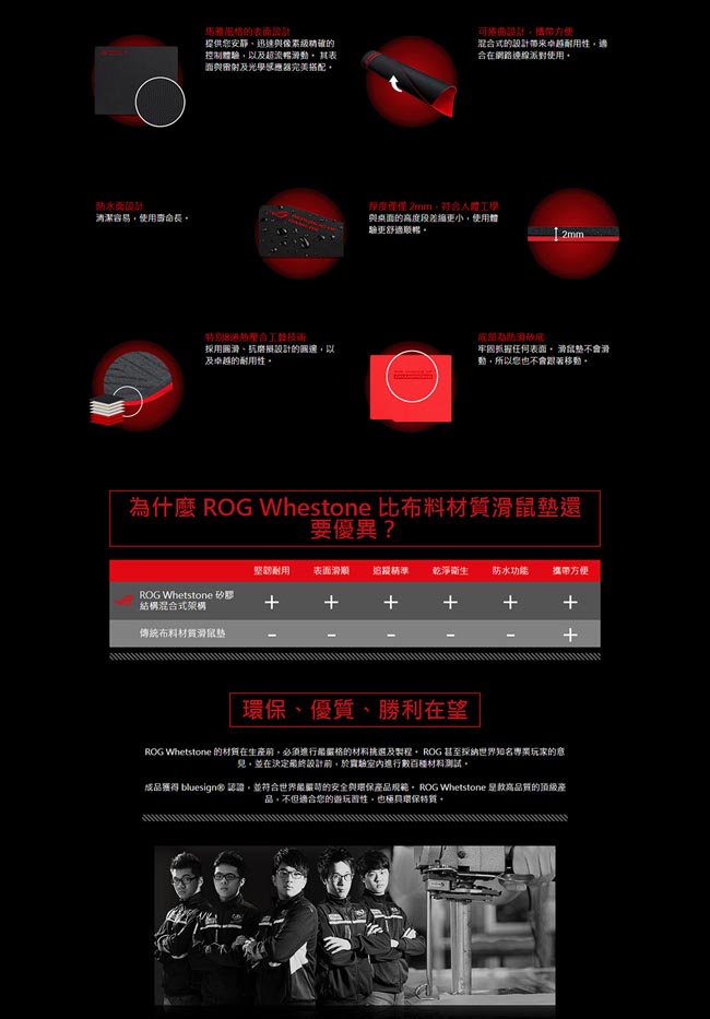 ASUS 華碩 ROG WHETSTONE 砥石高質感電競鼠墊