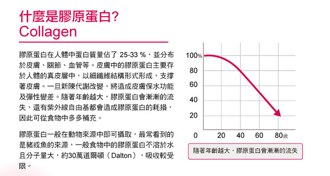 WEDAR 水解膠原蛋白(180顆/瓶) 共兩瓶