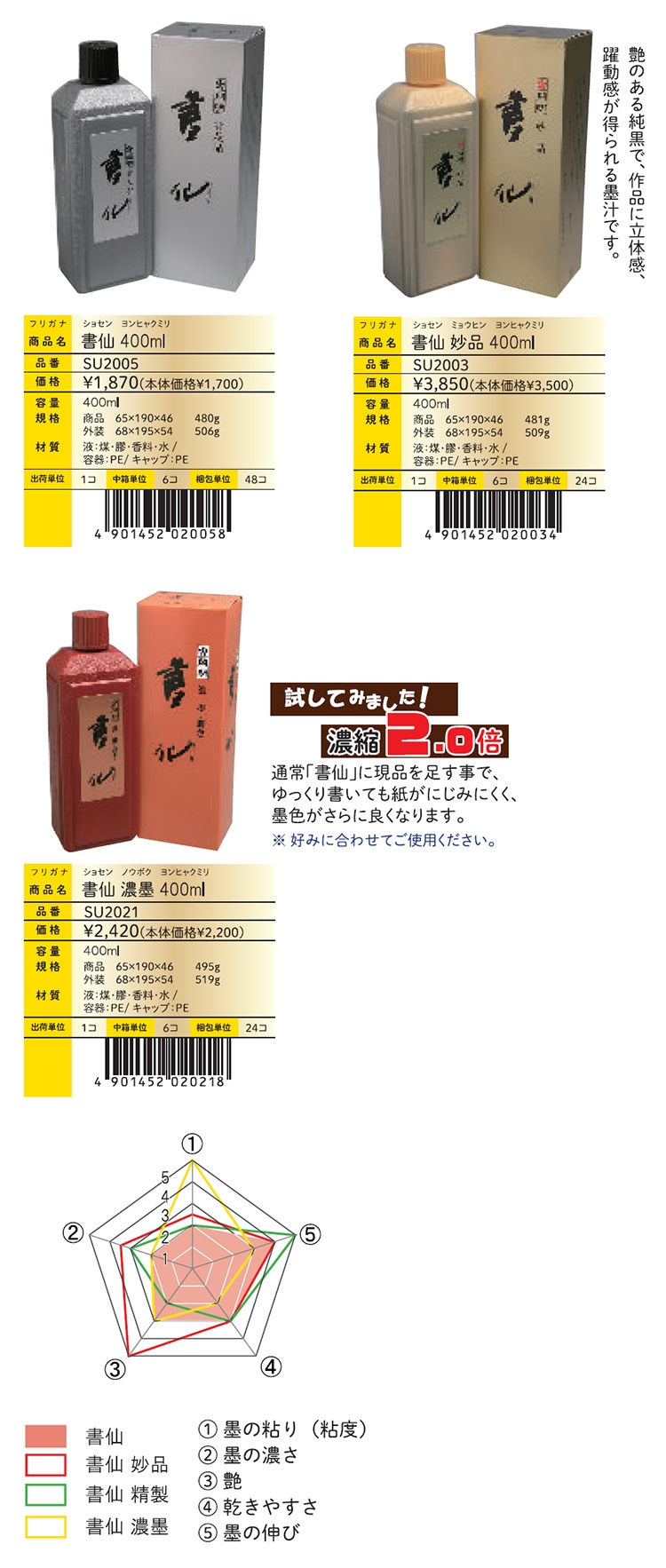 日本開明書仙系列妙品書法用墨汁墨液400ml /瓶SU2003 | 筆| Yahoo奇摩