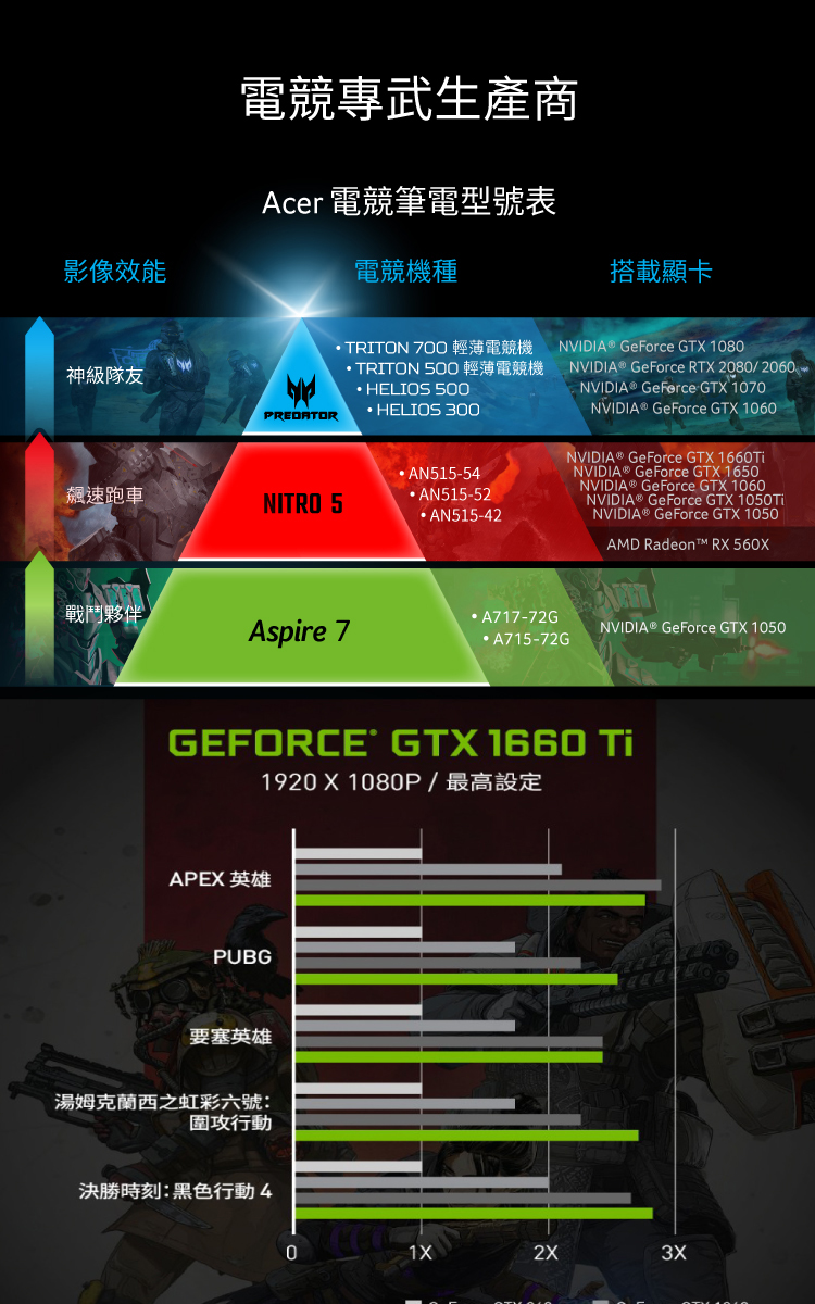 Acer AN515-54-55GS 15吋電競筆電(i5-9300H/GTX1650/組