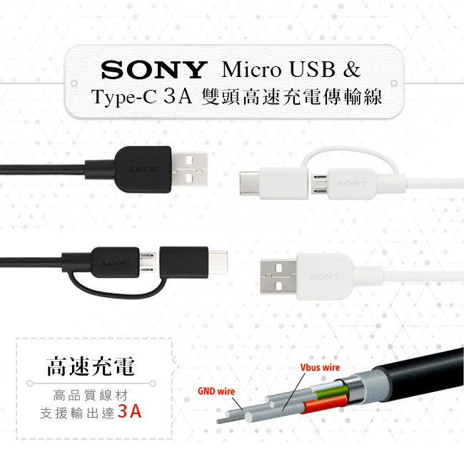 SONY MicroUSB & Type-C 3A 雙頭高速充電傳輸線1.5M