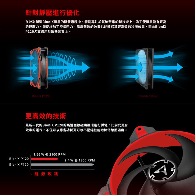 【ARCTIC】BioniX P120 12公分電競靜壓優化風扇 紅